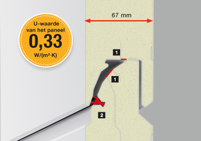 Moderne energiebesparende poort