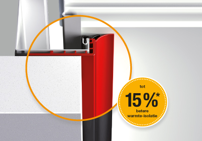 Efficiënte warmte-isolatie